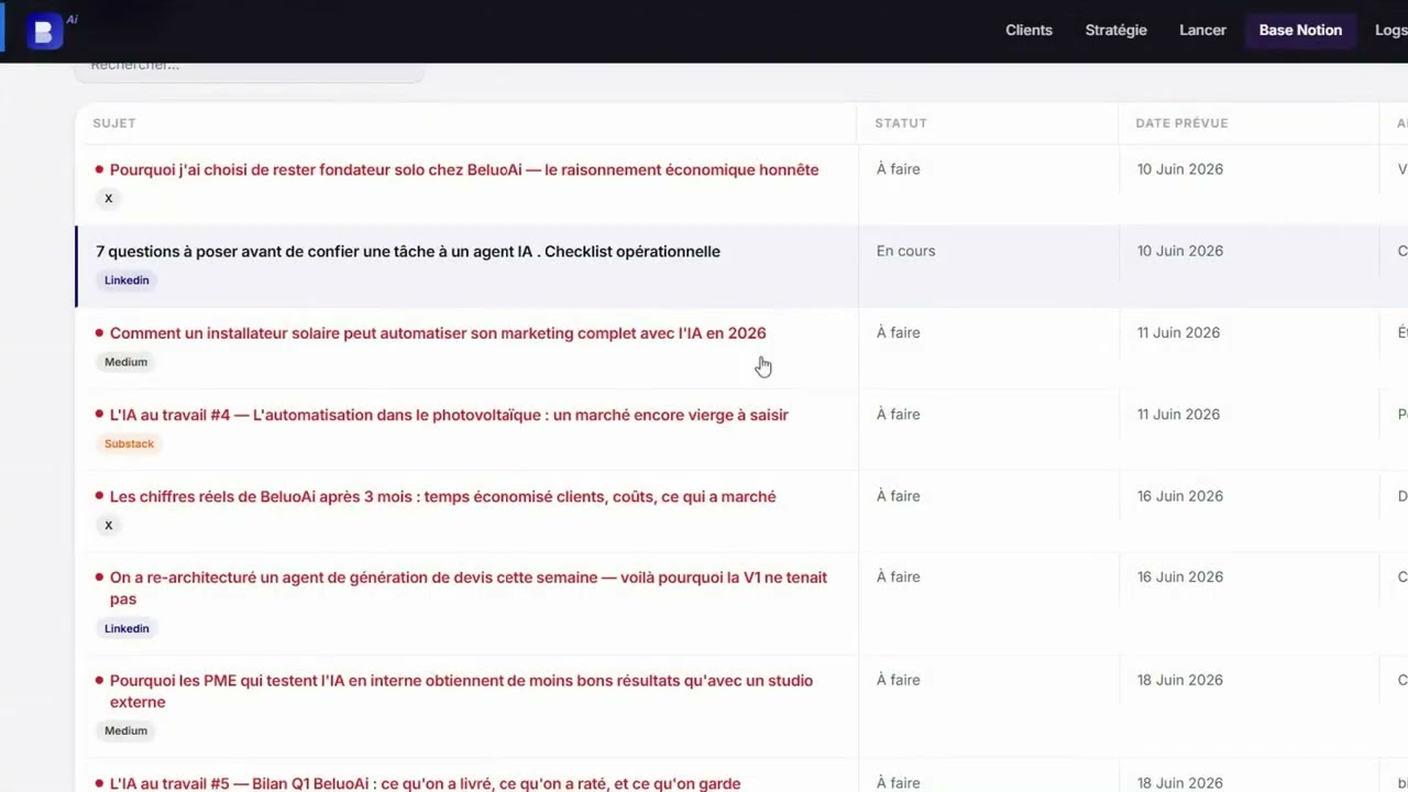 Aperçu de la plateforme BeluoAi